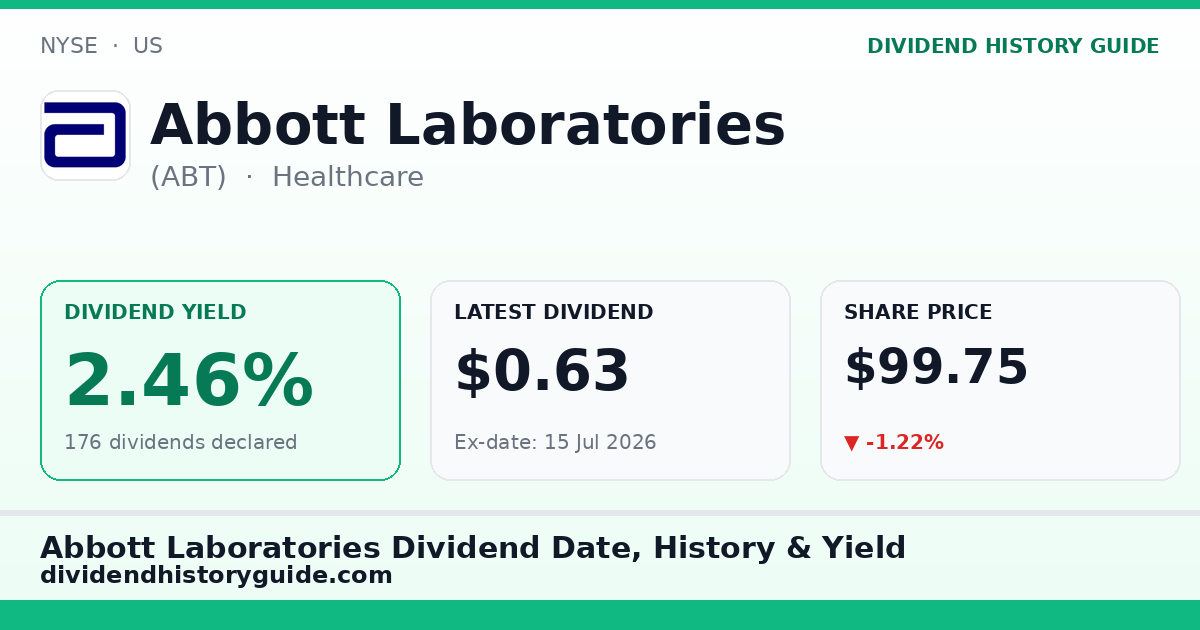 Abbott Laboratories (ABT) dividend history — 2.46% yield, 176 dividends declared