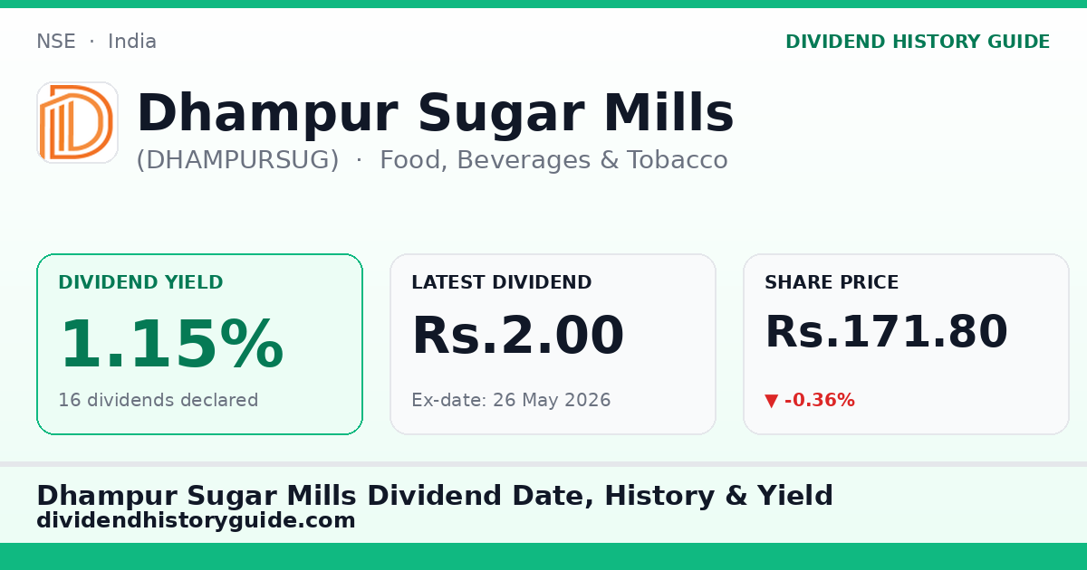Dhampur Sugar Mills (DHAMPURSUG) dividend history — 1.15% yield, 16 dividends declared