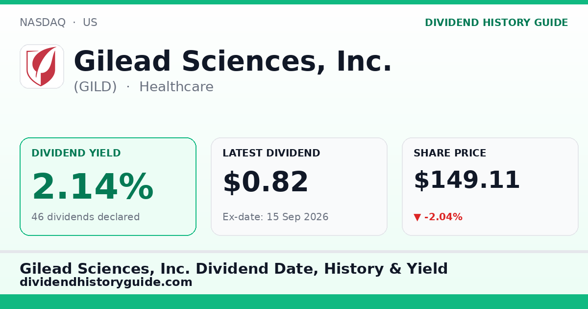 Gilead Sciences, Inc. (GILD) dividend history — 2.14% yield, 46 dividends declared