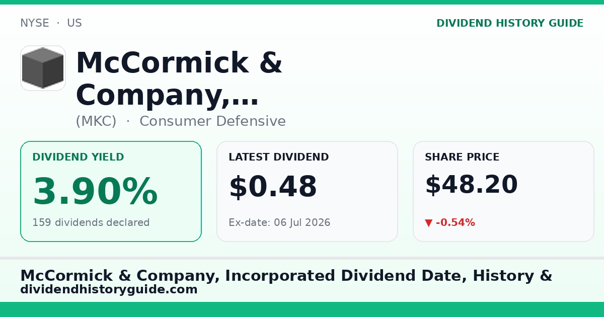 McCormick & Company, Incorporated (MKC) dividend history — 3.9% yield, 159 dividends declared