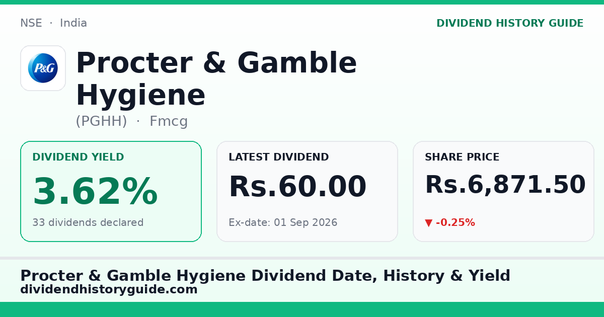 Procter & Gamble Hygiene (PGHH) dividend history — 3.62% yield, 33 dividends declared