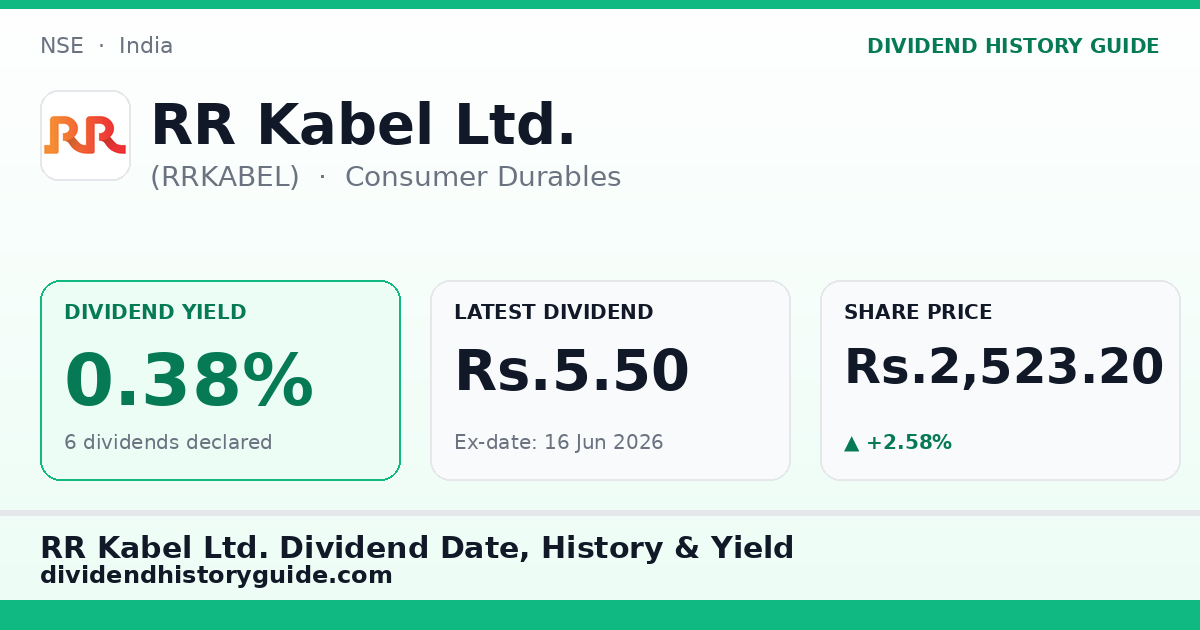 RR Kabel Ltd. (RRKABEL) dividend history — 0.38% yield, 6 dividends declared