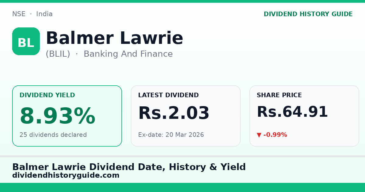 Balmer Lawrie (BLIL) dividend history — 8.93% yield, 25 dividends declared