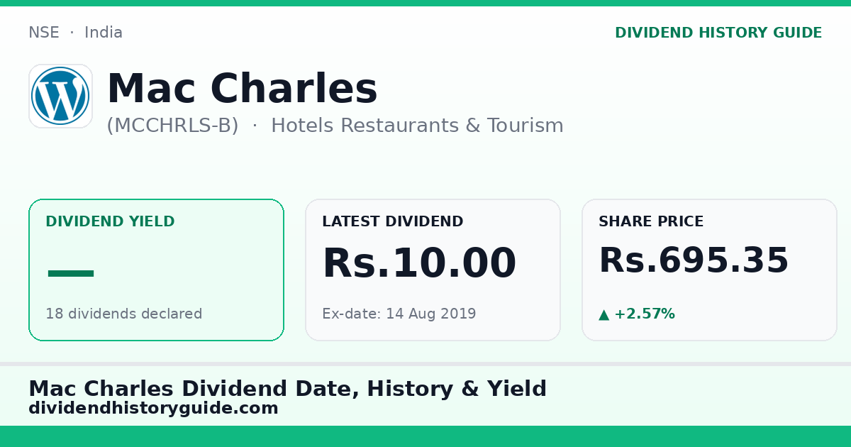 Mac Charles (MCCHRLS-B) dividend history — 0% yield, 18 dividends declared