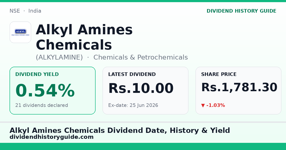 Alkyl Amines Chemicals (ALKYLAMINE) dividend history — 0.54% yield, 21 dividends declared