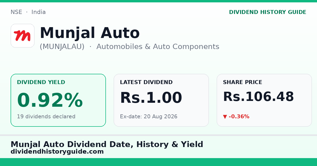 Munjal Auto (MUNJALAU) dividend history — 0.92% yield, 19 dividends declared