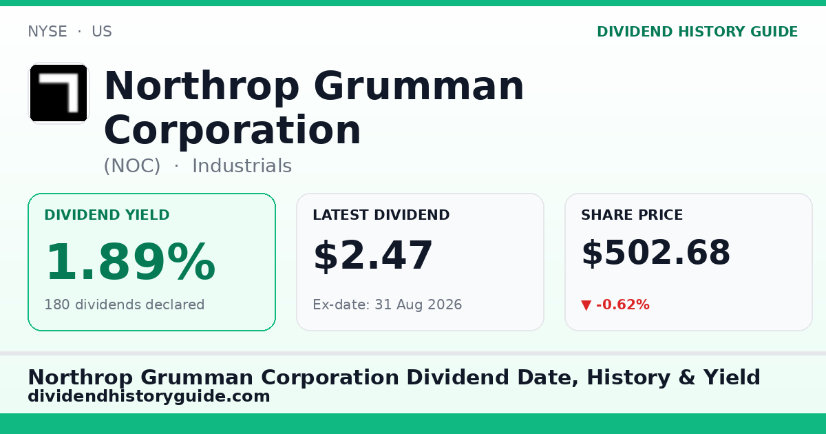 Northrop Grumman Corporation (NOC) dividend history — 1.89% yield, 180 dividends declared