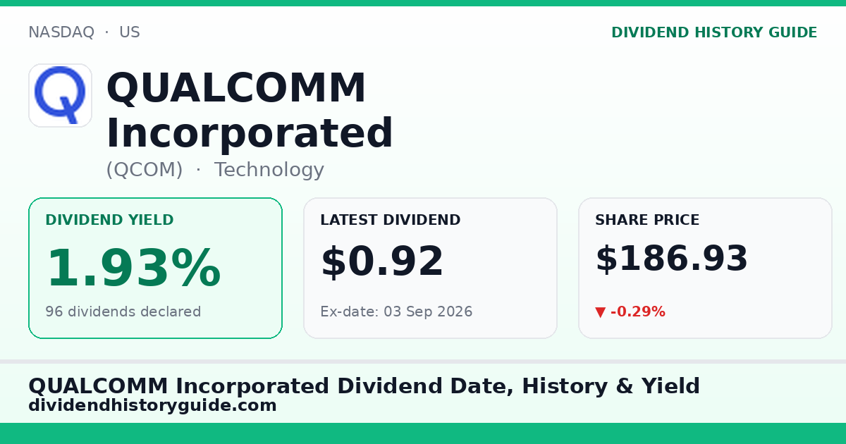 QUALCOMM Incorporated (QCOM) dividend history — 1.93% yield, 96 dividends declared