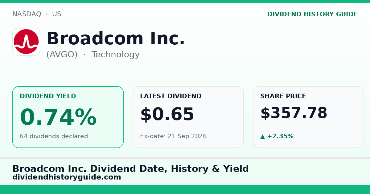Broadcom Inc. (AVGO) dividend history — 0.74% yield, 64 dividends declared