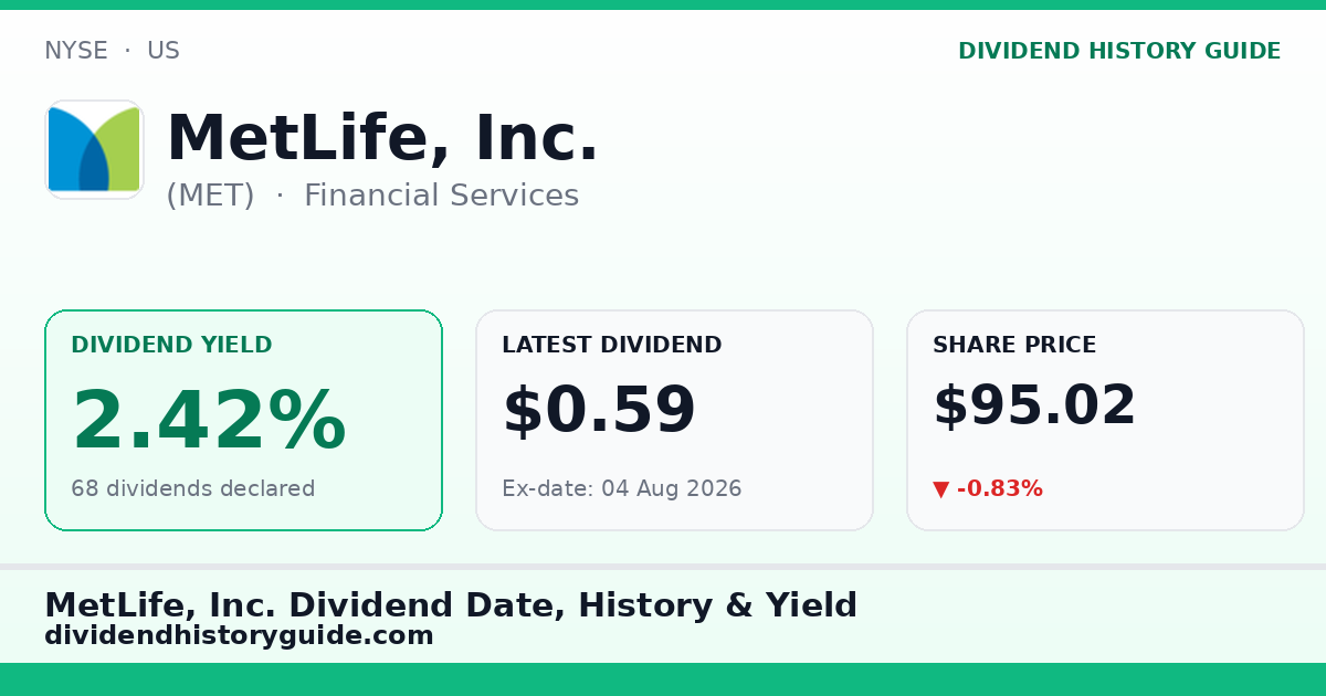 MetLife, Inc. (MET) dividend history — 2.42% yield, 68 dividends declared