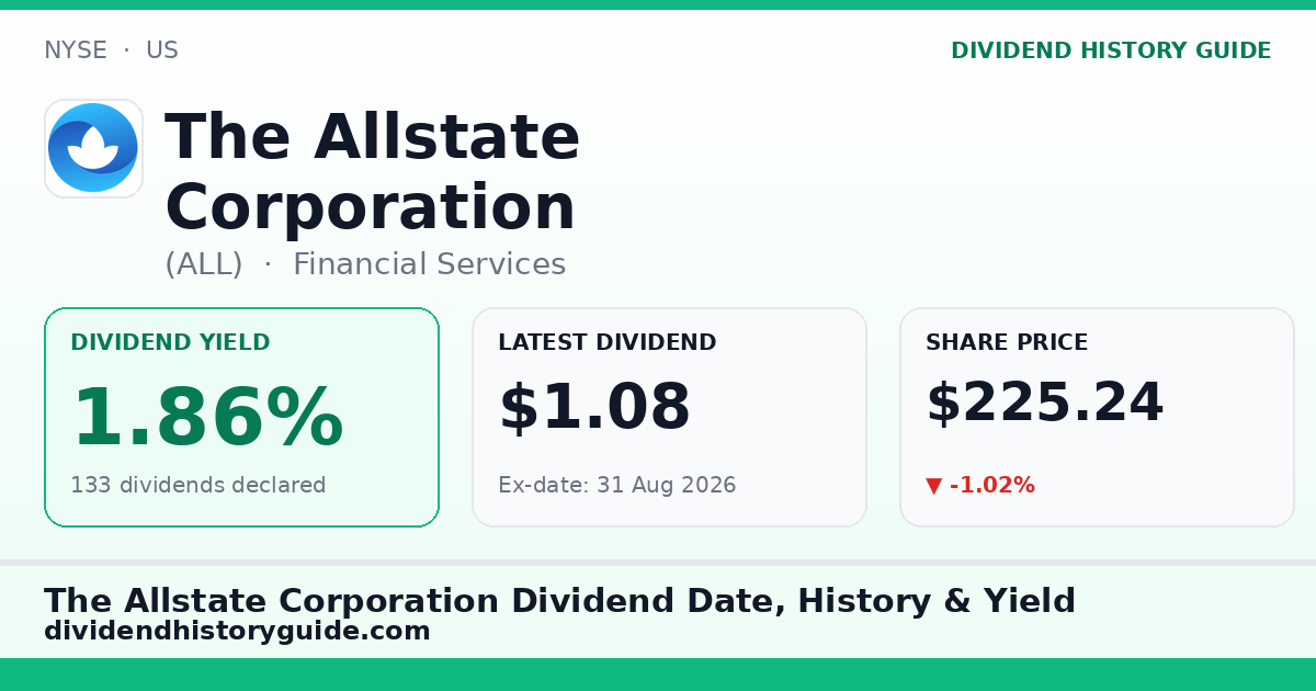 The Allstate Corporation (ALL) dividend history — 1.86% yield, 133 dividends declared