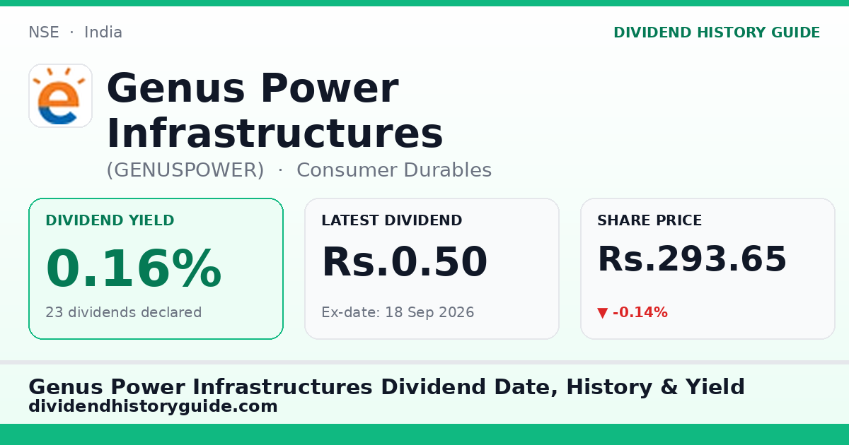 Genus Power Infrastructures (GENUSPOWER) dividend history — 0.16% yield, 23 dividends declared