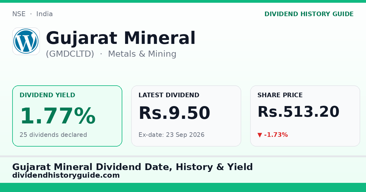 Gujarat Mineral (GMDCLTD) dividend history — 1.77% yield, 25 dividends declared