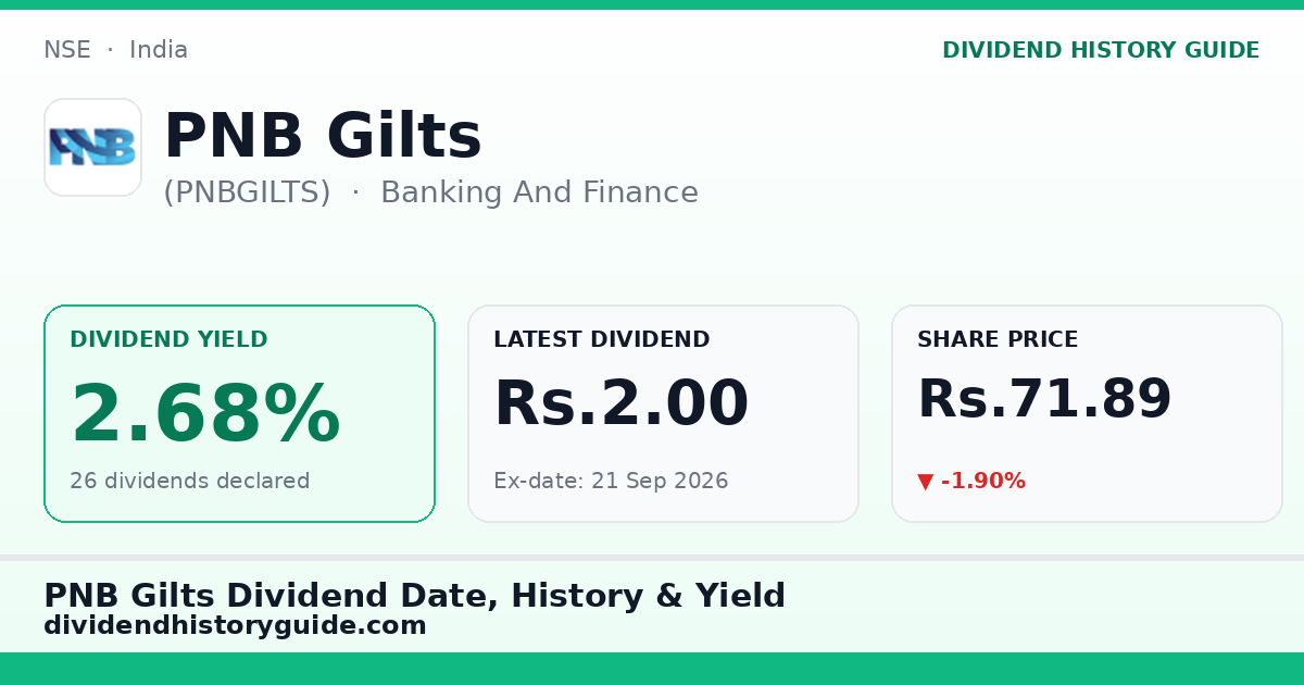 PNB Gilts (PNBGILTS) dividend history — 2.68% yield, 26 dividends declared