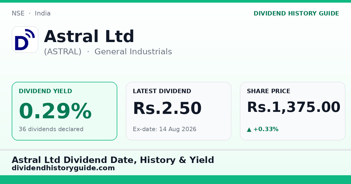 Astral Ltd (ASTRAL) dividend history — 0.29% yield, 36 dividends declared