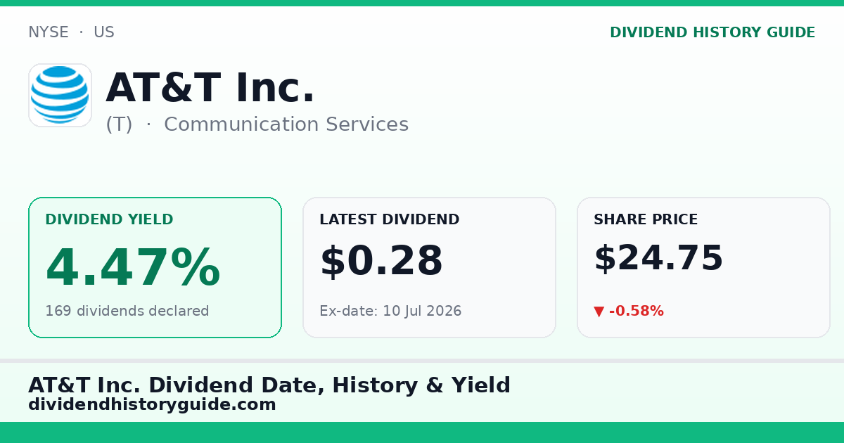 AT&T Inc. (T) dividend history — 4.47% yield, 169 dividends declared