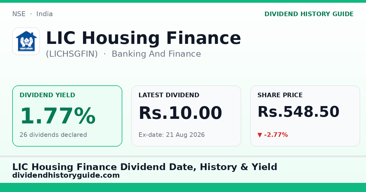 LIC Housing Finance (LICHSGFIN) dividend history — 1.77% yield, 26 dividends declared