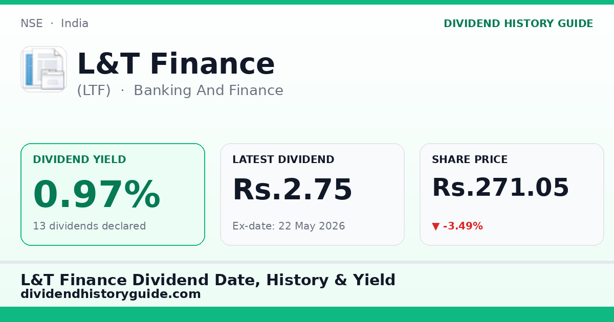 L&T Finance (LTF) dividend history — 0.97% yield, 13 dividends declared