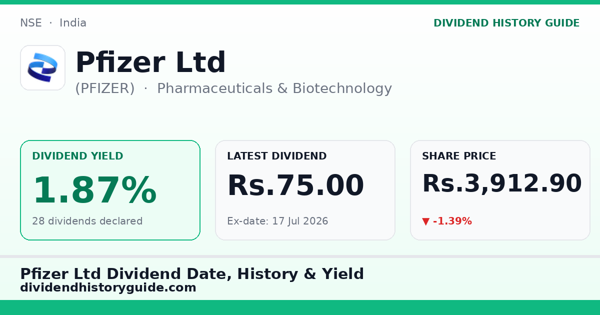 Pfizer Ltd (PFIZER) dividend history — 1.87% yield, 28 dividends declared