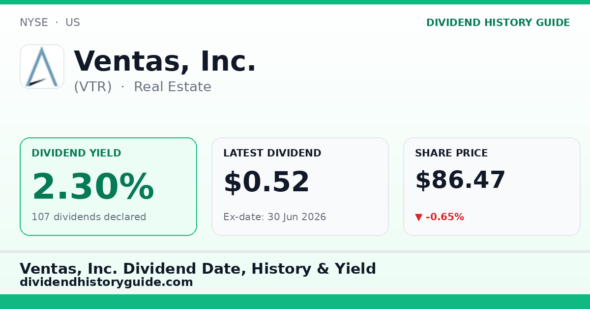 Ventas, Inc. (VTR) dividend history — 2.3% yield, 107 dividends declared