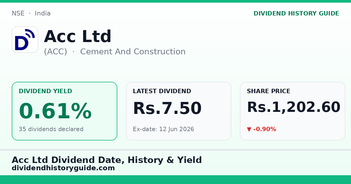 Acc Ltd (ACC) dividend history — 0.61% yield, 35 dividends declared