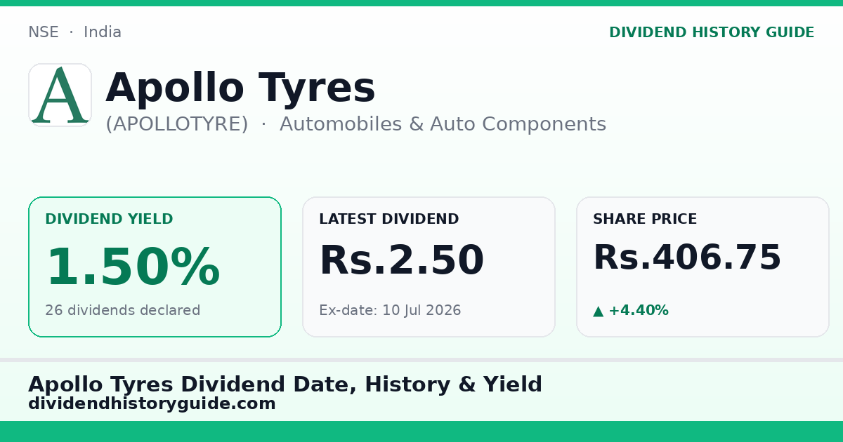 Apollo Tyres (APOLLOTYRE) dividend history — 1.5% yield, 26 dividends declared