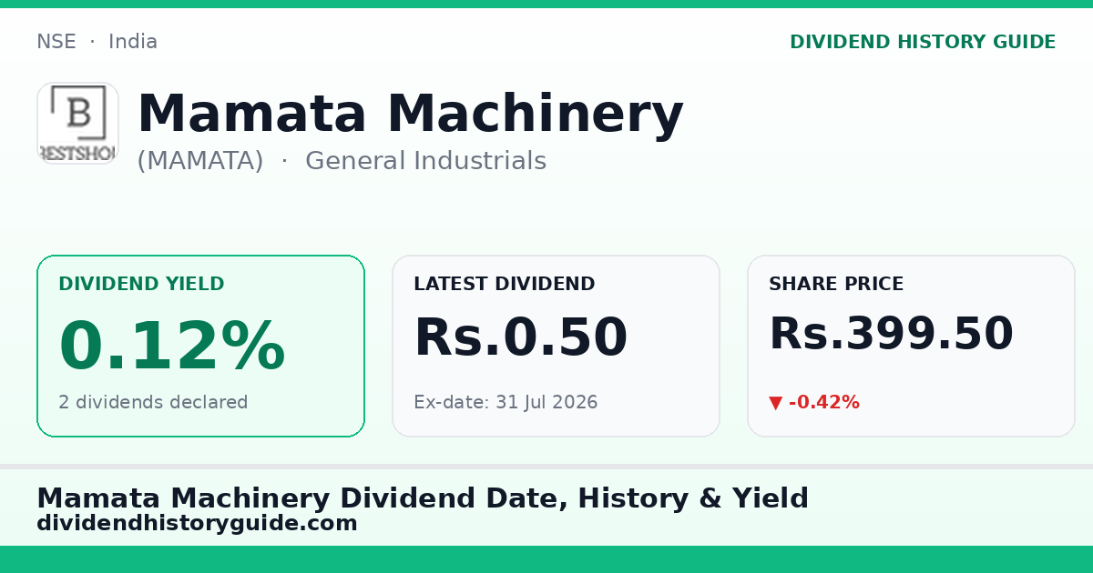 Mamata Machinery (MAMATA) dividend history — 0.12% yield, 2 dividends declared