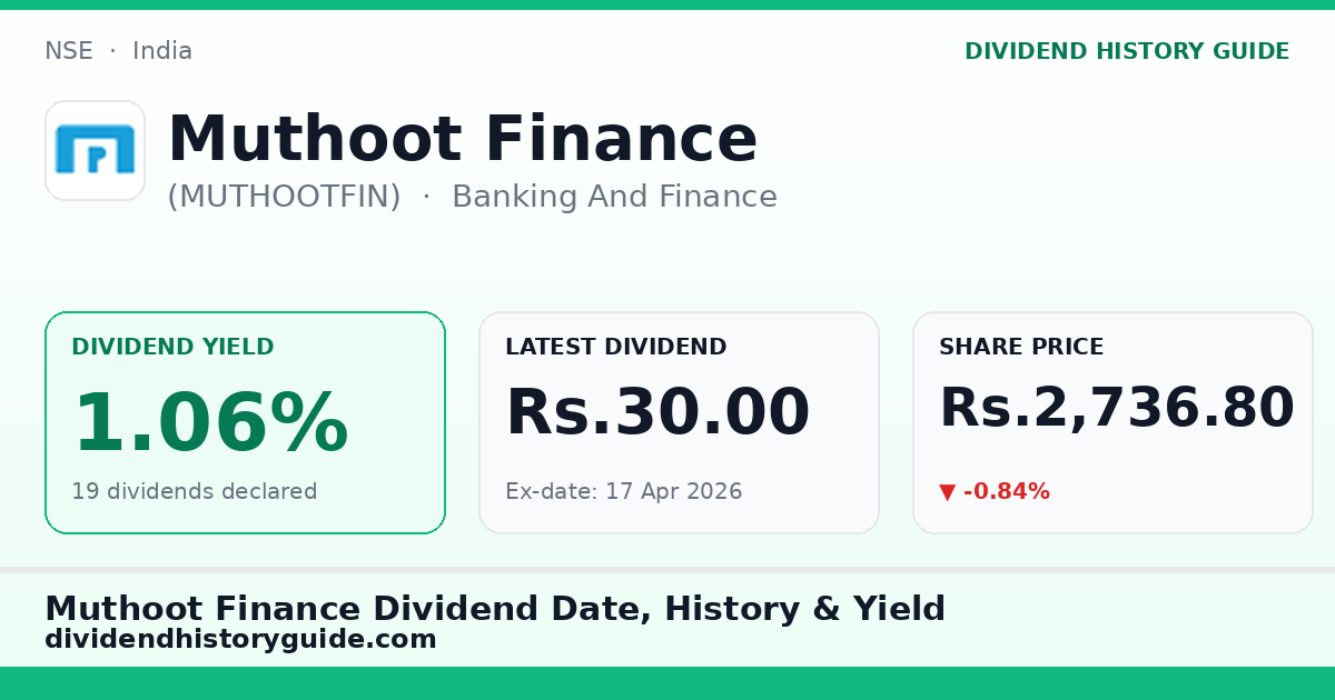 Muthoot Finance (MUTHOOTFIN) dividend history — 1.06% yield, 19 dividends declared