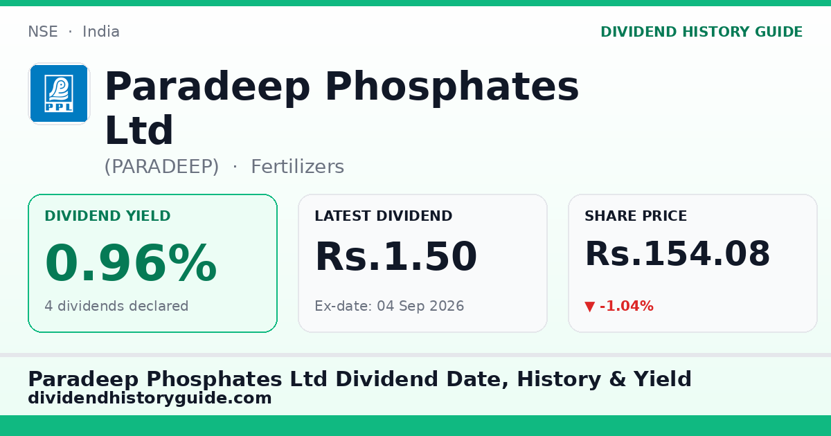 Paradeep Phosphates Ltd (PARADEEP) dividend history — 0.96% yield, 4 dividends declared