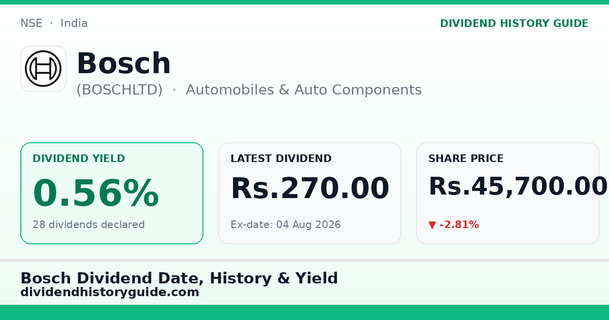 Bosch (BOSCHLTD) dividend history — 0.56% yield, 28 dividends declared