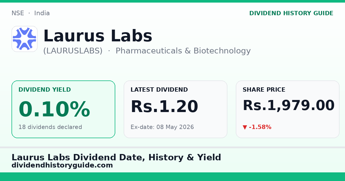 Laurus Labs (LAURUSLABS) dividend history — 0.1% yield, 18 dividends declared