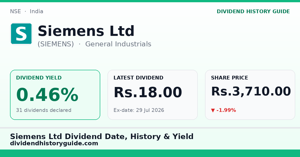 Siemens Ltd (SIEMENS) dividend history — 0.46% yield, 31 dividends declared