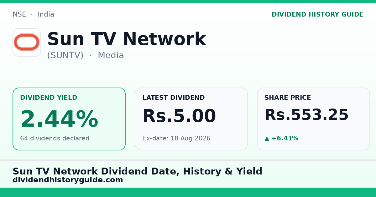 Sun TV Network (SUNTV) dividend history — 2.44% yield, 64 dividends declared
