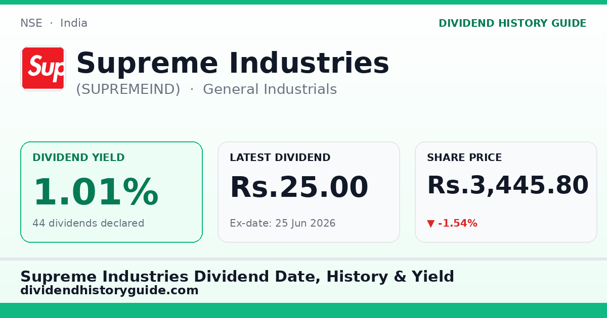 Supreme Industries (SUPREMEIND) dividend history — 1.01% yield, 44 dividends declared