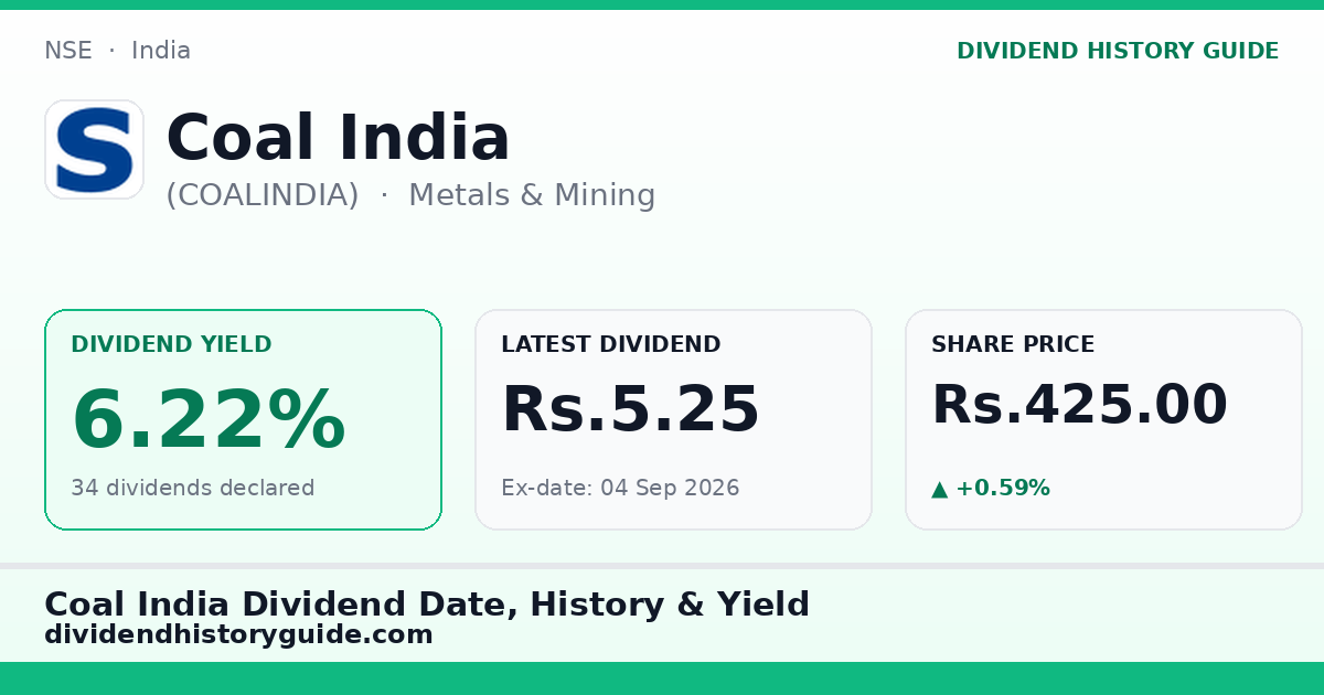 Coal India (COALINDIA) dividend history — 6.22% yield, 34 dividends declared