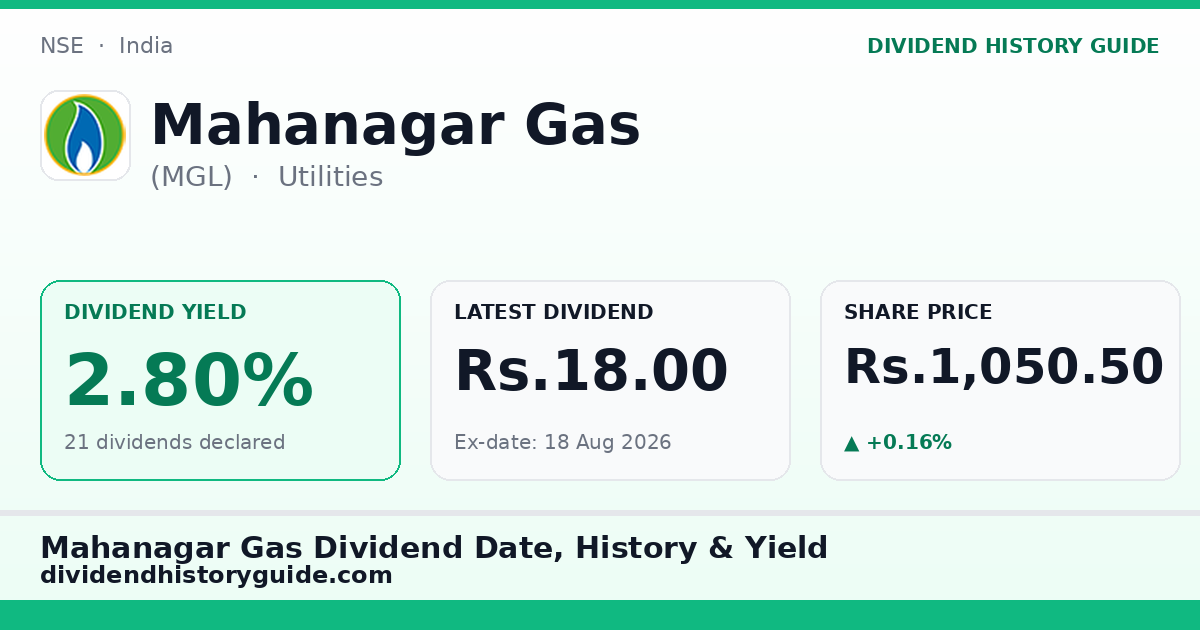 Mahanagar Gas (MGL) dividend history — 2.8% yield, 21 dividends declared