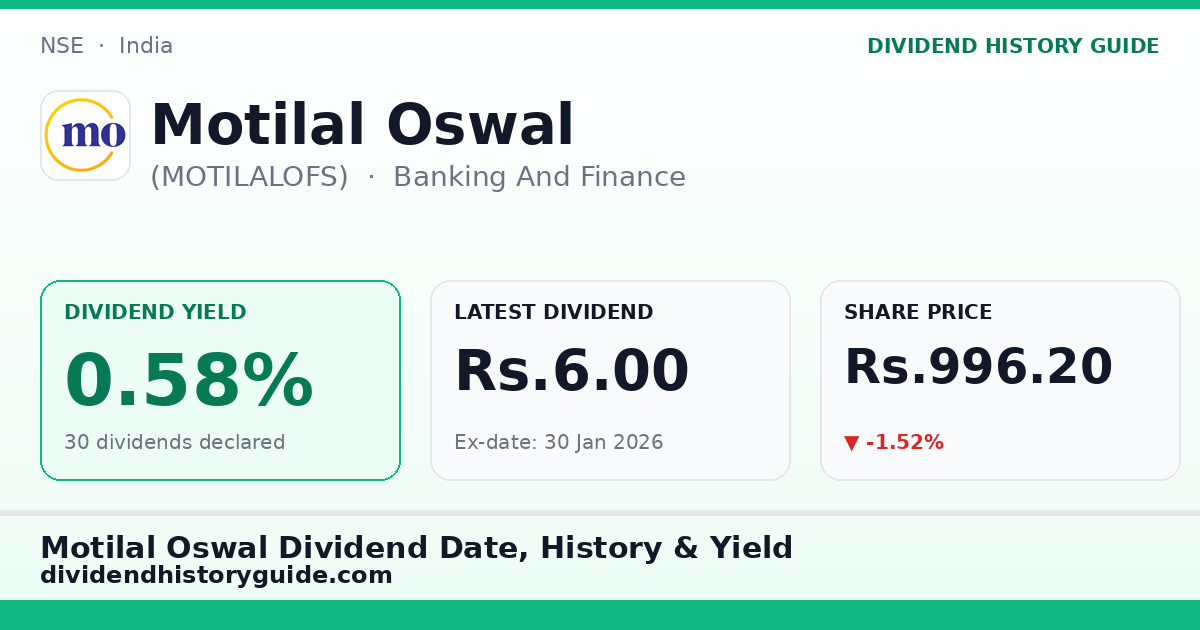 Motilal Oswal (MOTILALOFS) dividend history — 0.58% yield, 30 dividends declared