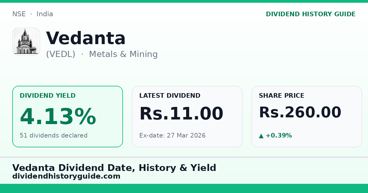 Vedanta (VEDL) dividend history — 4.13% yield, 51 dividends declared