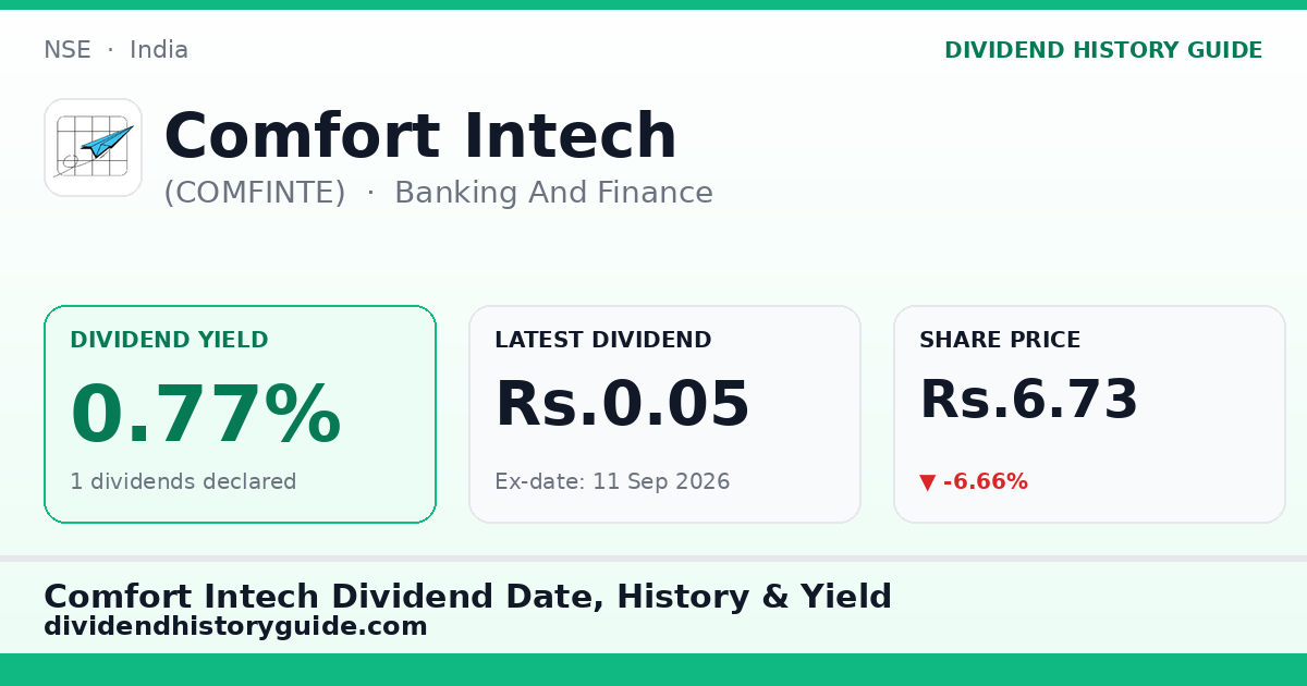 Comfort Intech (COMFINTE) dividend history — 0.77% yield, 1 dividends declared
