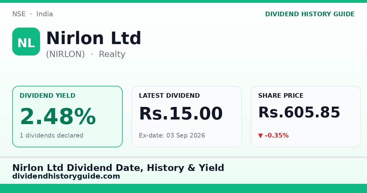 Nirlon Ltd (NIRLON) dividend history — 2.48% yield, 1 dividends declared