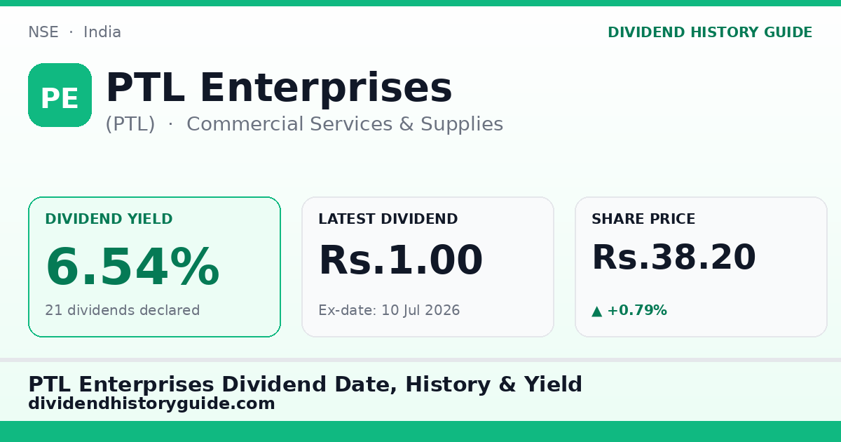 PTL Enterprises (PTL) dividend history — 6.54% yield, 21 dividends declared