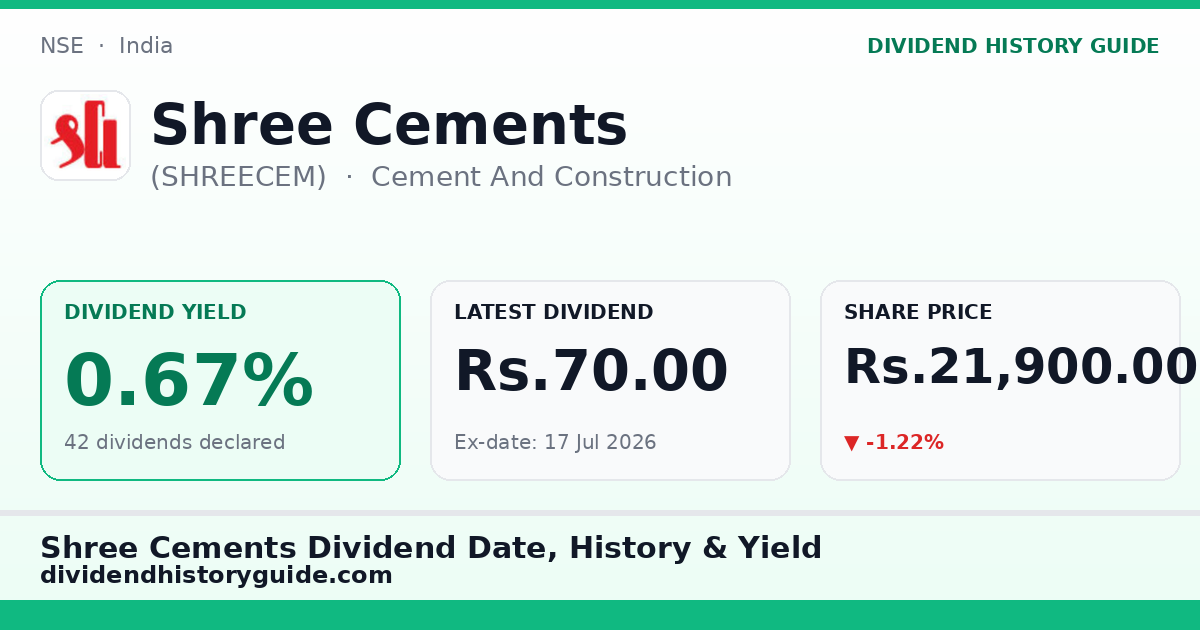 Shree Cements (SHREECEM) dividend history — 0.67% yield, 42 dividends declared