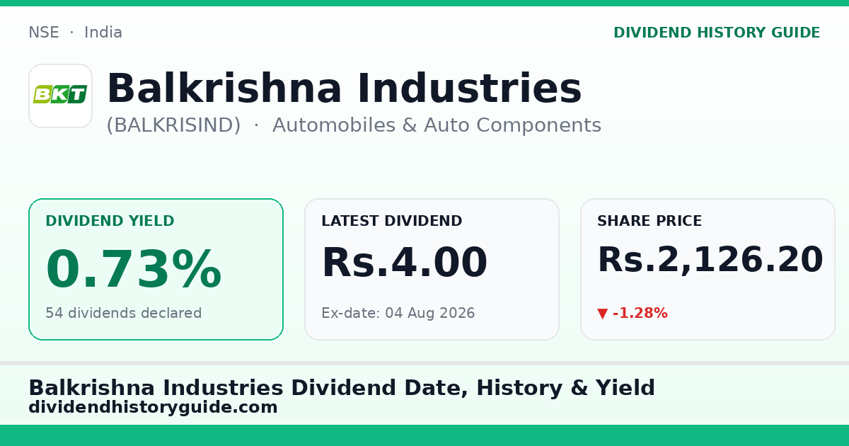 Balkrishna Industries (BALKRISIND) dividend history — 0.73% yield, 54 dividends declared
