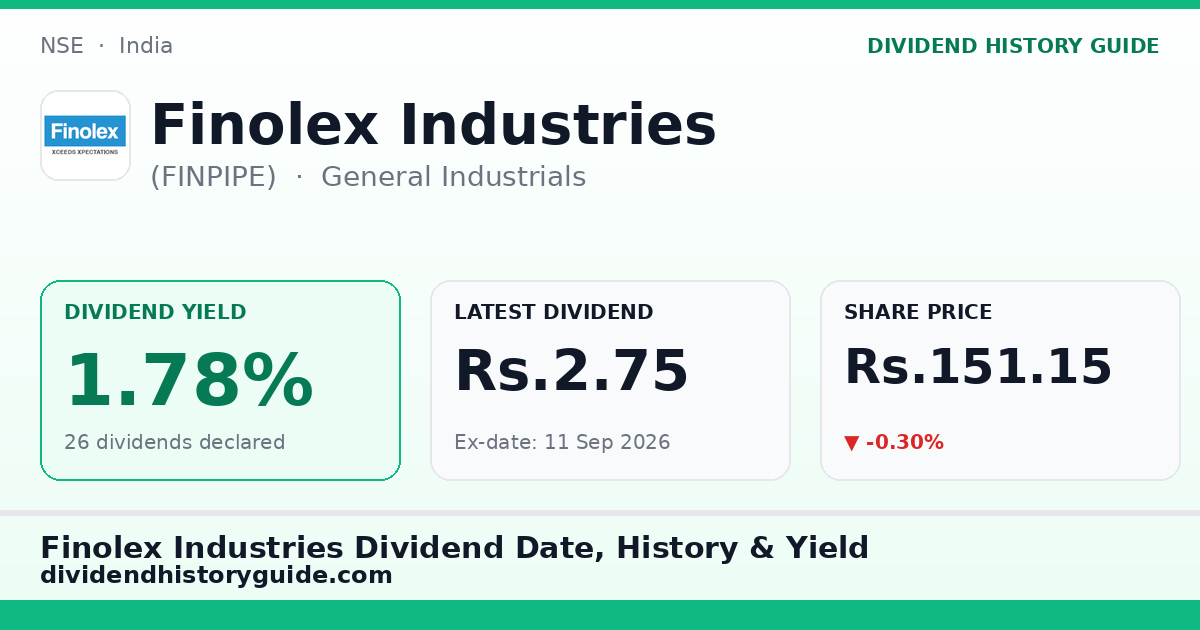 Finolex Industries (FINPIPE) dividend history — 1.78% yield, 26 dividends declared