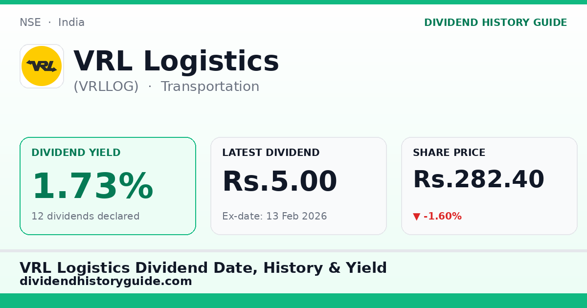 VRL Logistics (VRLLOG) dividend history — 1.73% yield, 12 dividends declared