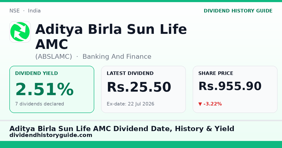 Aditya Birla Sun Life AMC (ABSLAMC) dividend history — 2.51% yield, 7 dividends declared