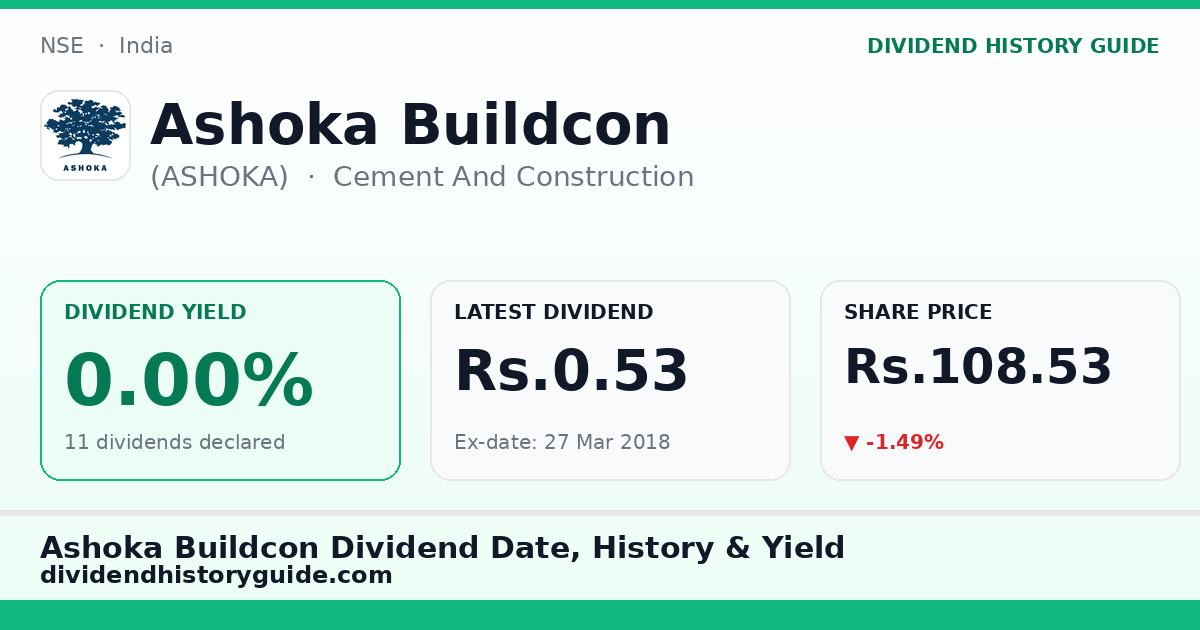 Ashoka Buildcon (ASHOKA) dividend history — 0% yield, 11 dividends declared