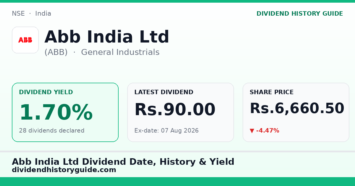 Abb India Ltd (ABB) dividend history — 1.7% yield, 28 dividends declared