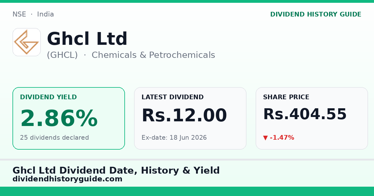Ghcl Ltd (GHCL) dividend history — 2.86% yield, 25 dividends declared