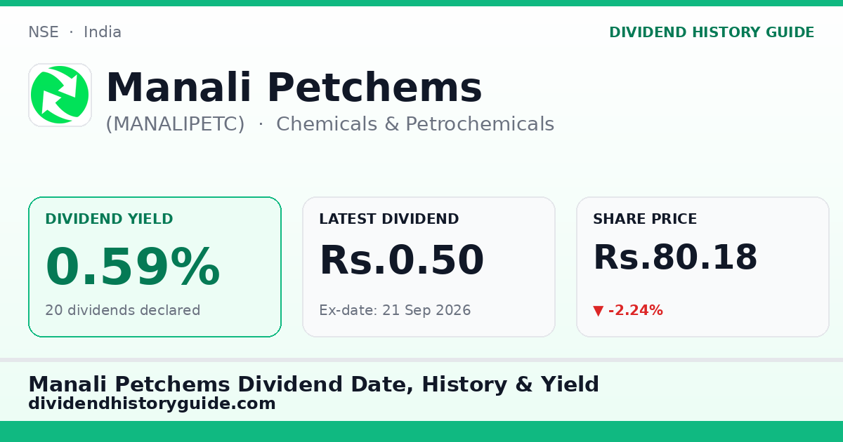 Manali Petchems (MANALIPETC) dividend history — 0.59% yield, 20 dividends declared